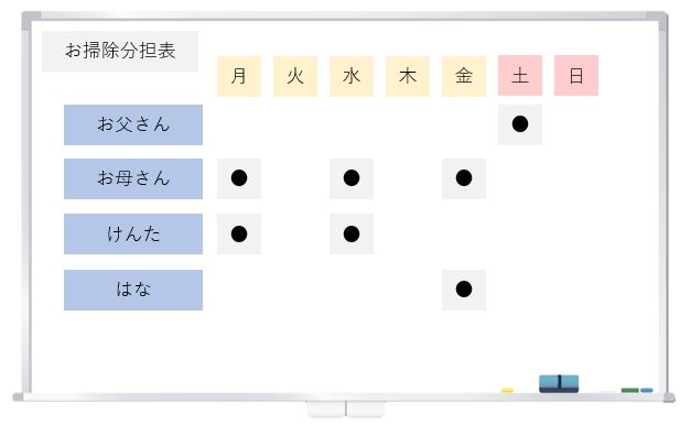 マグネットの役割分担表