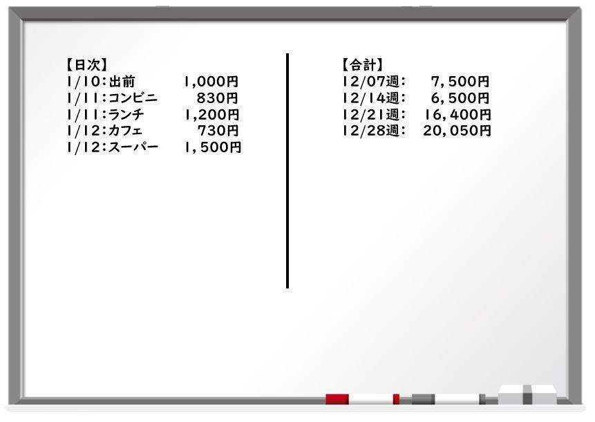 お金の管理の仕方を説明するホワイトボード